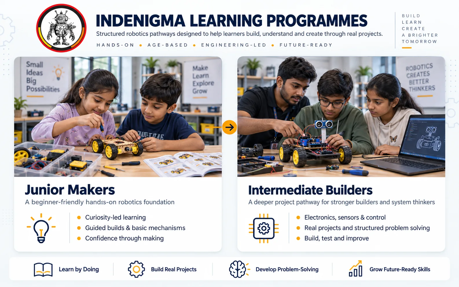 IndEnigma Learning Programmes: Junior Makers and Intermediate Builders